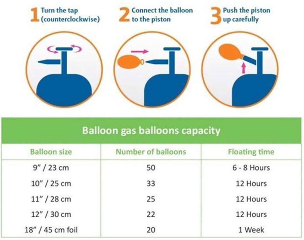 Helium gas tankjes voor 150 ballonnen - 3x heliumtank - Ballonnen vullen (3x maat XL)